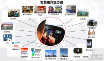 運輸裝備風向標 重汽引領電商物流新時代，企業網絡技術服務賦能行業升級
