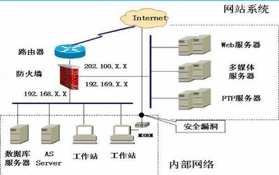 小白如何學習網絡安全技術 從入門到精通，一文帶你了解企業網絡技術服務